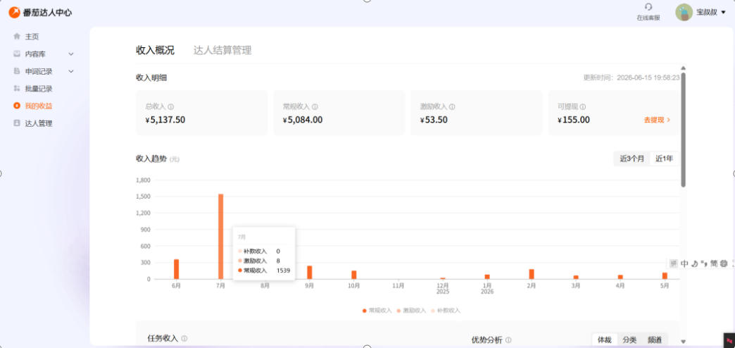 副业新风口!番茄达人自动挂G,24小时持续进账,三重收益一起拿,日入1000+【揭秘】